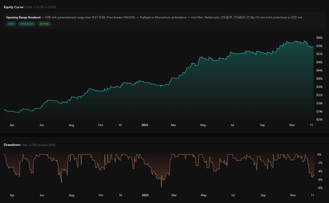 EmergentEdgeXV Equity Curve