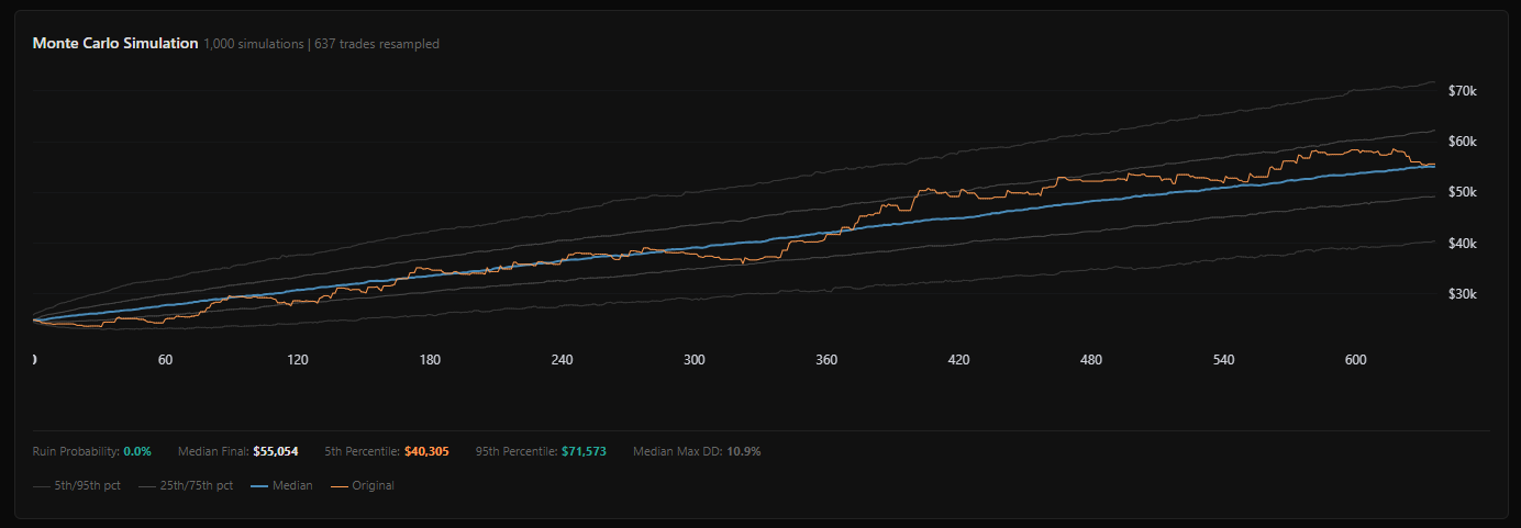 EmergentEdgeXV Equity Curve